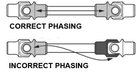 driveshaft phasing correct vs incorrect