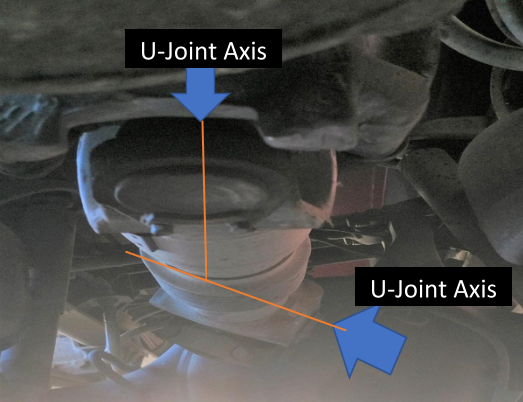 U-Joint Axis
